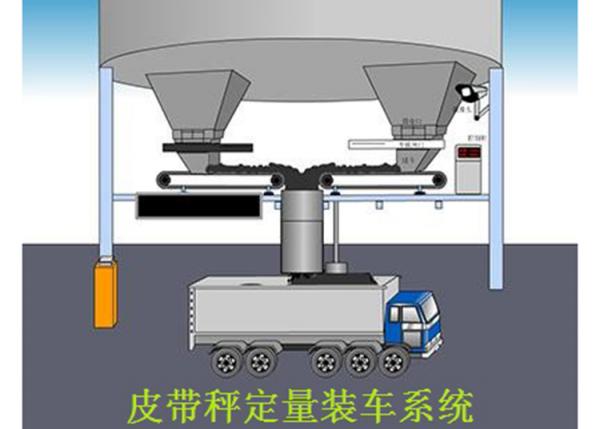 皮带定量装车系统