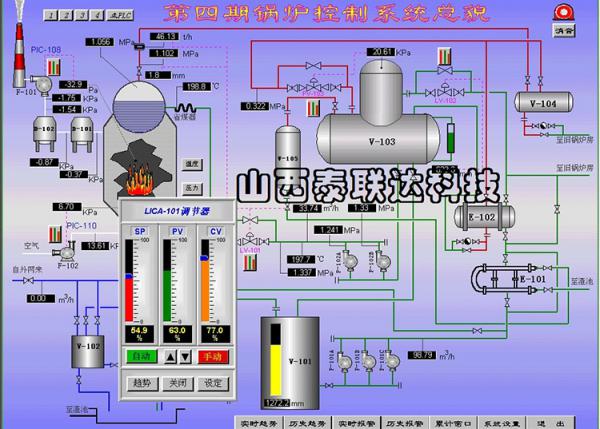 锅炉控制系统‘